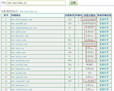 巧用錨文字布置友情鏈接讓SEO排名大提升-網站優(yōu)化-網頁制作大寶庫