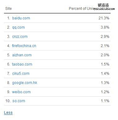 固化的思維:有排名才有流量?_建站經驗_網站運營_腳本之家