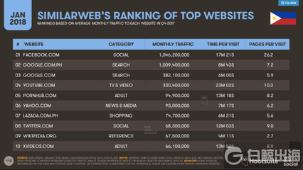多數(shù)據(jù)解讀:東南亞市場視頻內(nèi)容營銷有哪些變化趨勢(shì)?