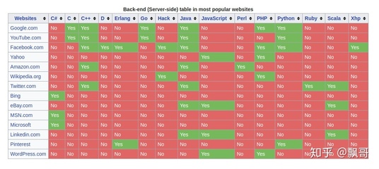 學習 C++ 到底有什么好處?