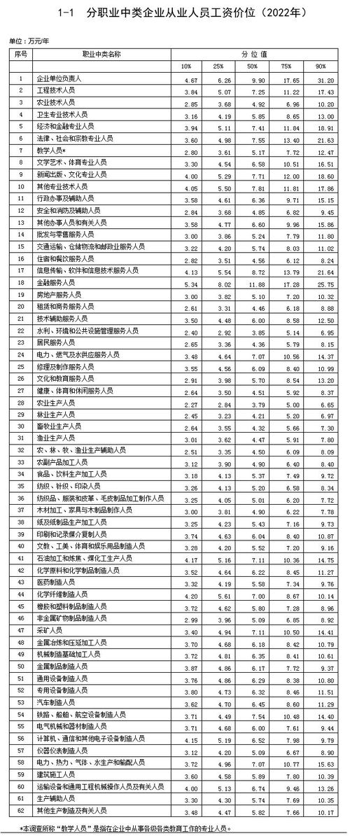 人社部工資價(jià)位表出爐 你處于什么水平