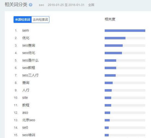 刷手機(jī)網(wǎng)站快速排名,快速提升網(wǎng)站排名的4個(gè)方法