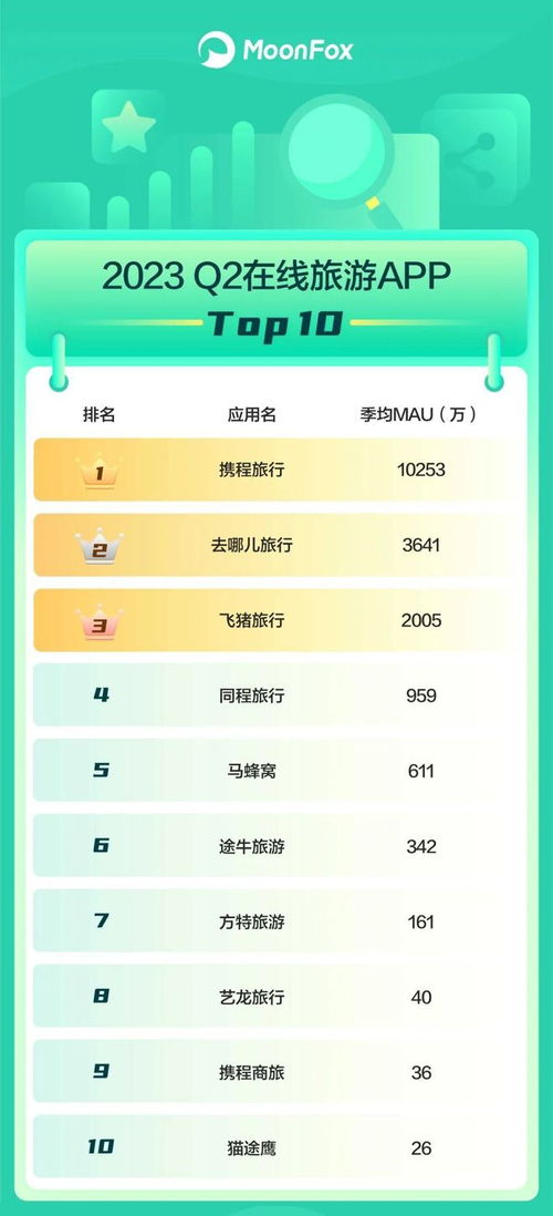 月狐數據2023年q2移動互聯網排行榜