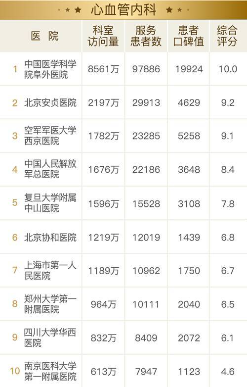 2017全國醫院互聯網影響力排行榜榜單揭曉