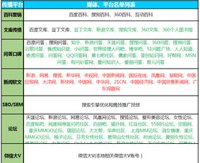 惠州狐仙網(wǎng)絡 全面的整合營銷方案