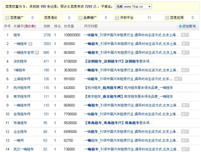 洞悉對手，制勝未來 競爭對手網站排名數據分析指南